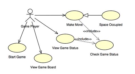 System Design of Tic Tac Toe Game .